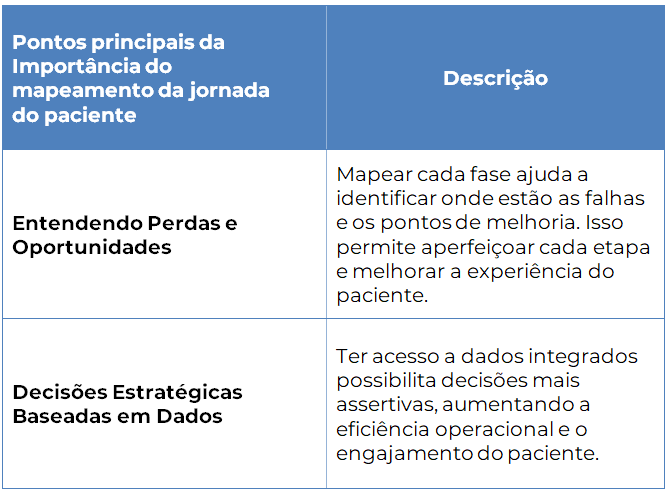 Benefícios do mapeamento da jornada digital do paciente - Nuria